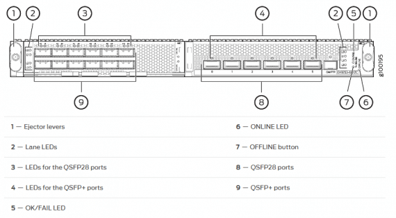 Juniper Networks - EX9253-6Q12C