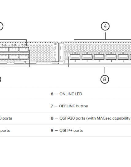 Juniper Networks - EX9253-6Q12C-M