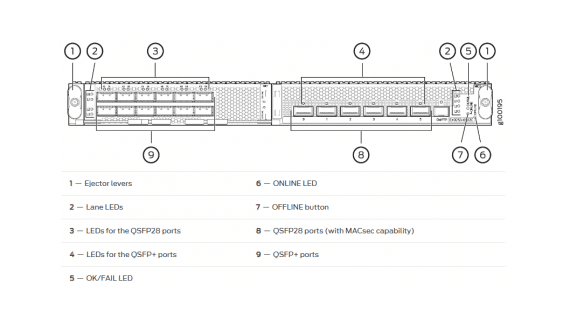 Juniper Networks - EX9253-6Q12C-M