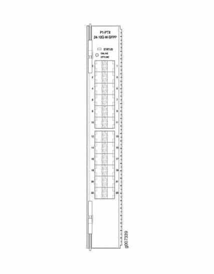 Juniper Networks - P1-PTX-24-10GE-SFPP