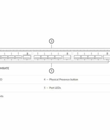 400G Router & Switch 41